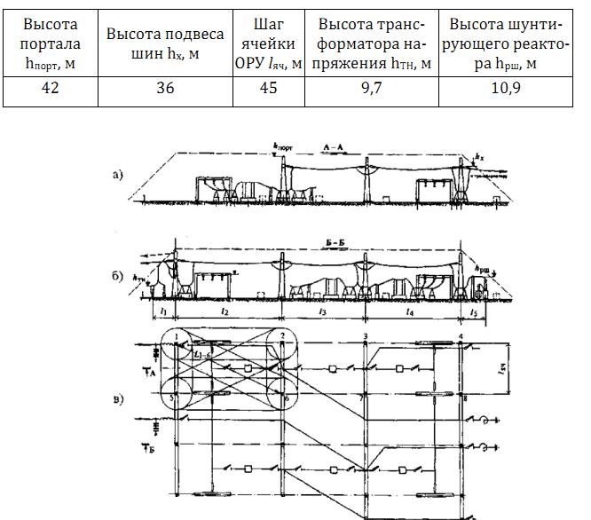 Сххема Ору110 Разрез По Выключателю Компас